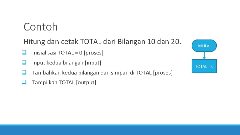 Contoh Hitung dan cetak TOTAL dari Bilangan 10 dan 20. MULAI q Inisialisasi TOTAL