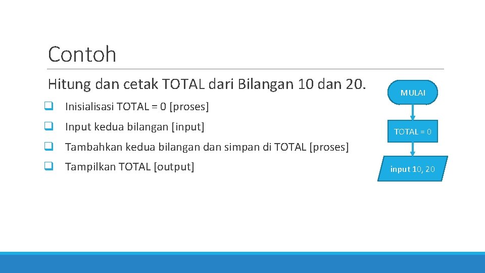 Contoh Hitung dan cetak TOTAL dari Bilangan 10 dan 20. MULAI q Inisialisasi TOTAL