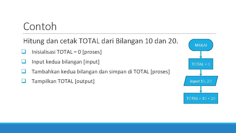 Contoh Hitung dan cetak TOTAL dari Bilangan 10 dan 20. MULAI q Inisialisasi TOTAL