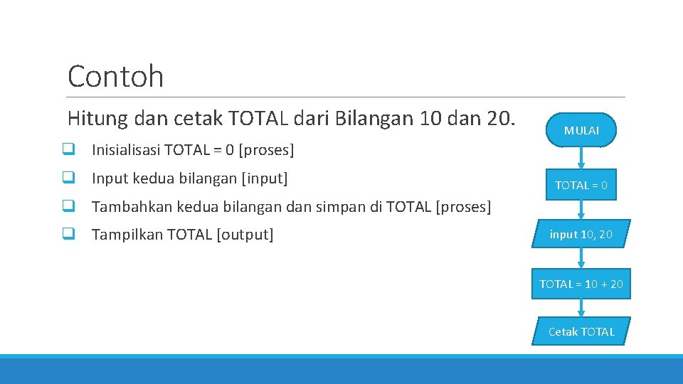 Contoh Hitung dan cetak TOTAL dari Bilangan 10 dan 20. MULAI q Inisialisasi TOTAL