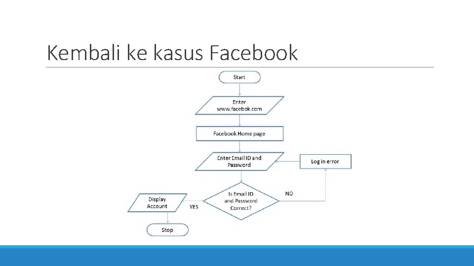 Kembali ke kasus Facebook 