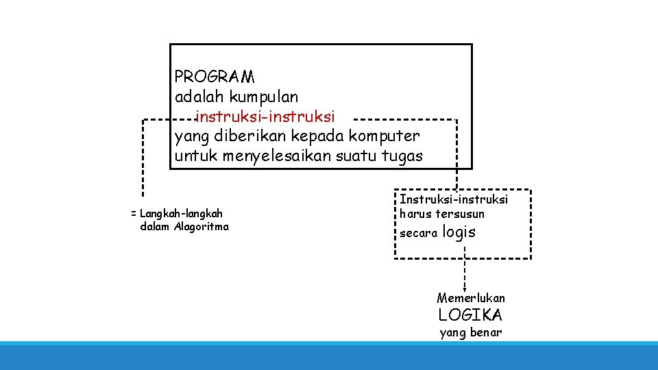 PROGRAM adalah kumpulan instruksi-instruksi yang diberikan kepada komputer untuk menyelesaikan suatu tugas = Langkah-langkah