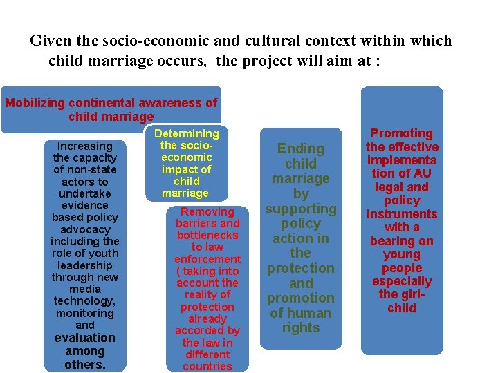 Given the socio-economic and cultural context within which child marriage occurs, the project will Given the socio-economic and cultural context within which child marriage occurs, the project will