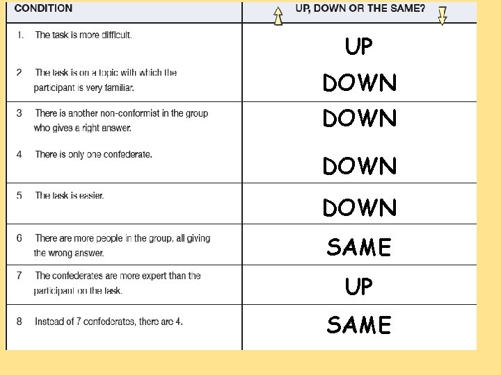 UP DOWN SAME UP SAME 