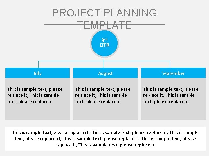 PROJECT PLANNING TEMPLATE 3 rd QTR July This is sample text, please replace it,