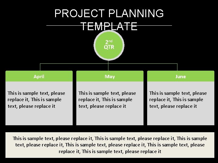 PROJECT PLANNING TEMPLATE 2 nd QTR April This is sample text, please replace it,
