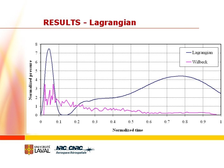 RESULTS - Lagrangian 