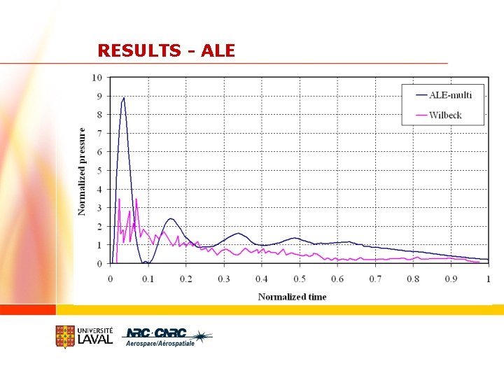 RESULTS - ALE 