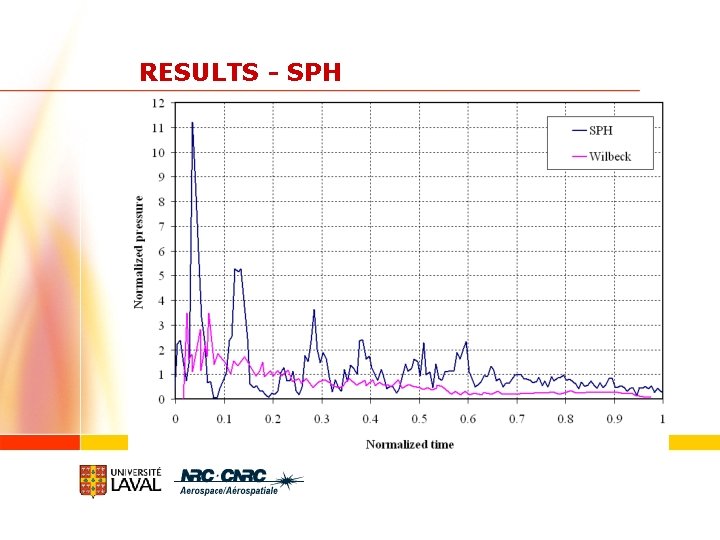 RESULTS - SPH 