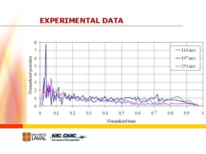 EXPERIMENTAL DATA 
