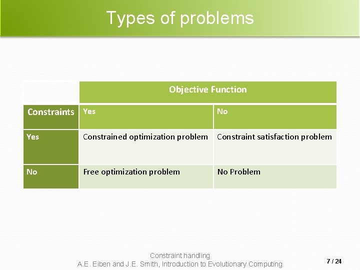 Types of problems Objective Function Constraints Yes No Yes Constrained optimization problem Constraint satisfaction