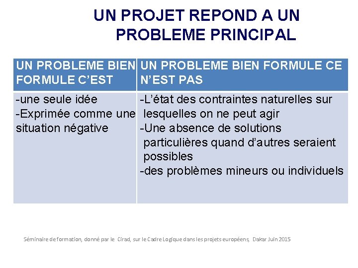 UN PROJET REPOND A UN PROBLEME PRINCIPAL UN PROBLEME BIEN FORMULE CE FORMULE C’EST