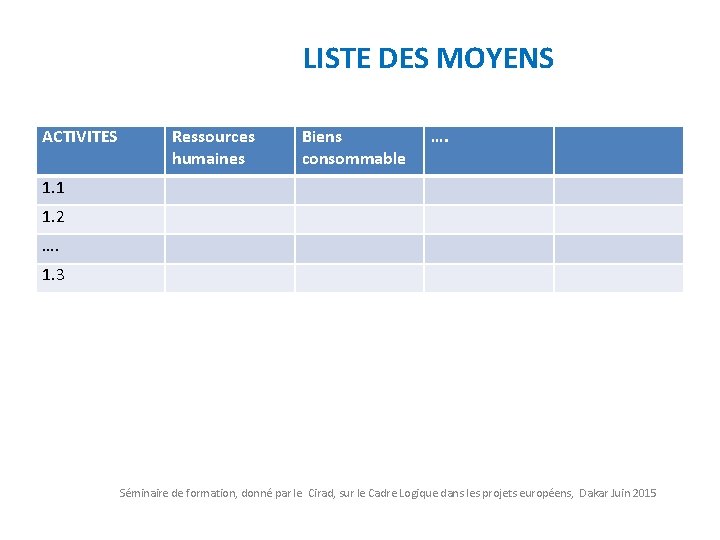 LISTE DES MOYENS ACTIVITES Ressources humaines Biens consommable …. 1. 1 1. 2 ….