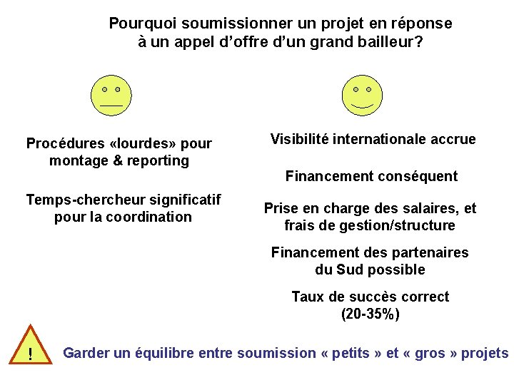 Pourquoi soumissionner un projet en réponse à un appel d’offre d’un grand bailleur? Procédures
