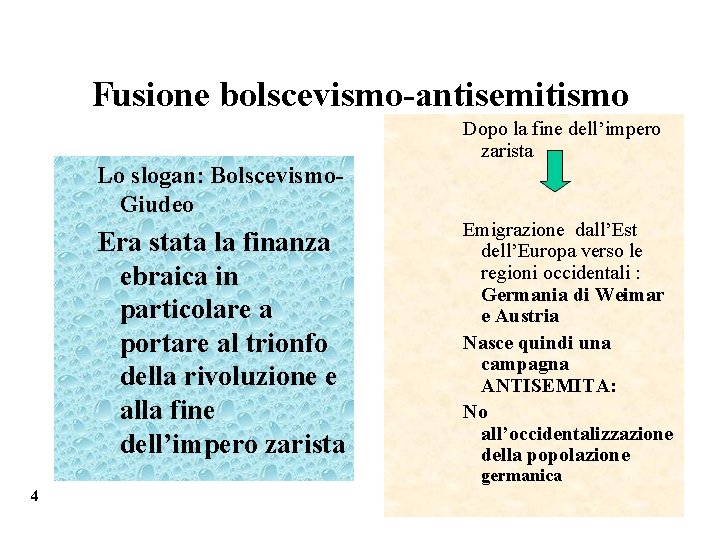 Fusione bolscevismo-antisemitismo Dopo la fine dell’impero zarista Lo slogan: Bolscevismo. Giudeo Era stata la