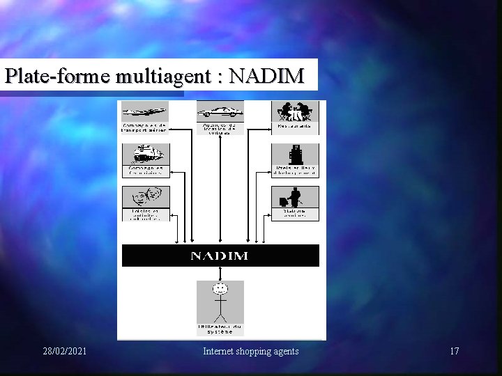 Plate-forme multiagent : NADIM 28/02/2021 Internet shopping agents 17 