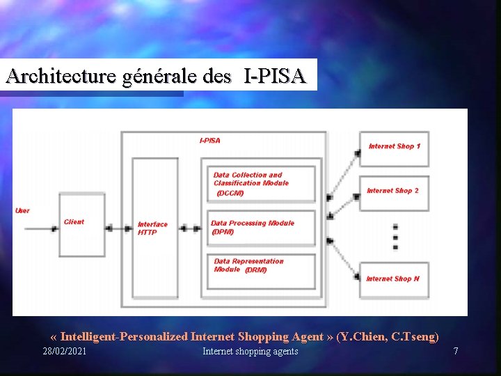 Architecture générale des I-PISA « Intelligent-Personalized Internet Shopping Agent » (Y. Chien, C. Tseng)