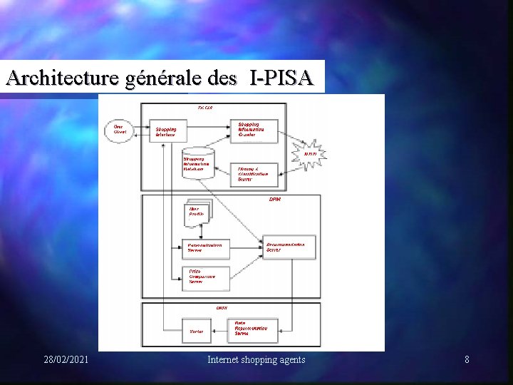 Architecture générale des I-PISA 28/02/2021 Internet shopping agents 8 