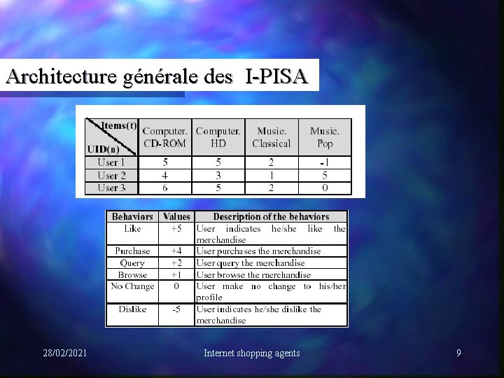 Architecture générale des I-PISA 28/02/2021 Internet shopping agents 9 