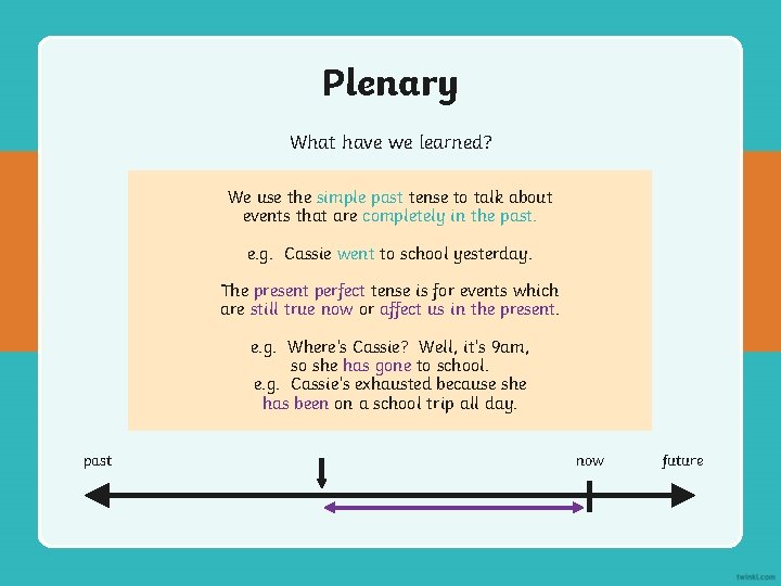 Plenary What have we learned? We use the simple past tense to talk about Plenary What have we learned? We use the simple past tense to talk about