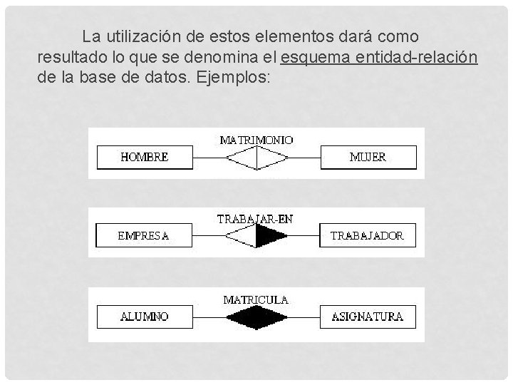 La utilización de estos elementos dará como resultado lo que se denomina el esquema La utilización de estos elementos dará como resultado lo que se denomina el esquema