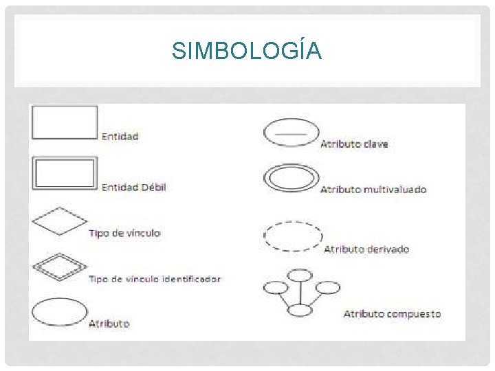 SIMBOLOGÍA 