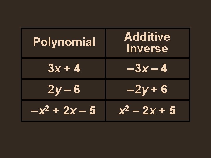 Polynomial Additive Inverse 3 x + 4 – 3 x – 4 2 y Polynomial Additive Inverse 3 x + 4 – 3 x – 4 2 y