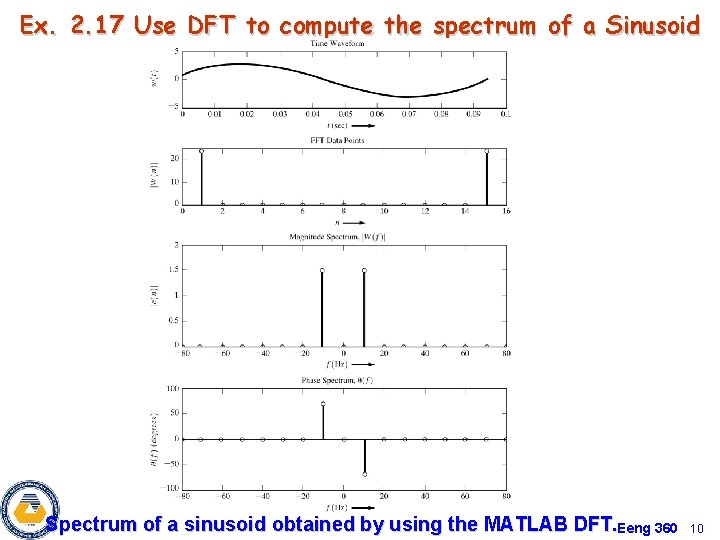 Ex. 2. 17 Use DFT to compute the spectrum of a Sinusoid Spectrum of