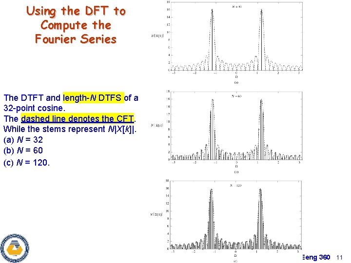 Using the DFT to Compute the Fourier Series The DTFT and length-N DTFS of