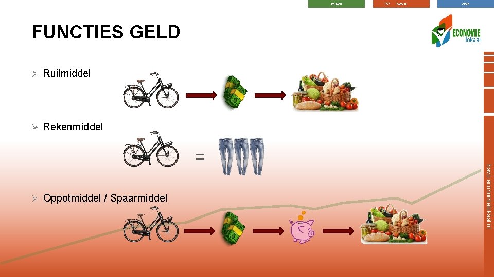 mavo >> havo vwo FUNCTIES GELD Ø Ruilmiddel Ø Rekenmiddel Ø Oppotmiddel / Spaarmiddel