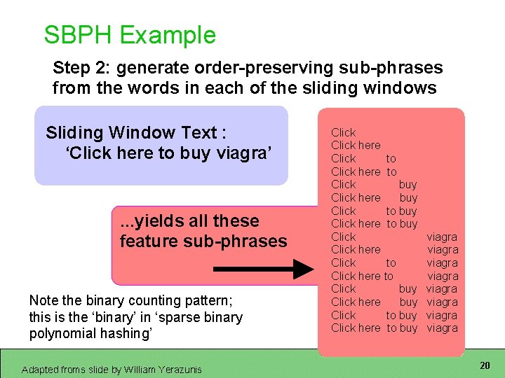 SBPH Example Step 2: generate order-preserving sub-phrases from the words in each of the