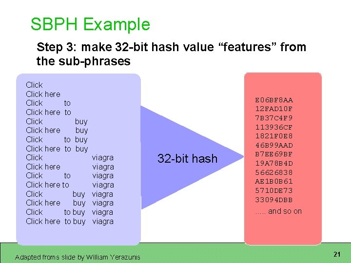 SBPH Example Step 3: make 32 -bit hash value “features” from the sub-phrases Click