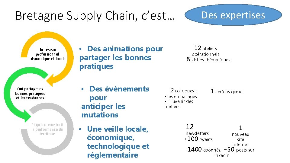 Bretagne Supply Chain, c’est… Un réseau professionnel dynamique et local Qui partage les bonnes