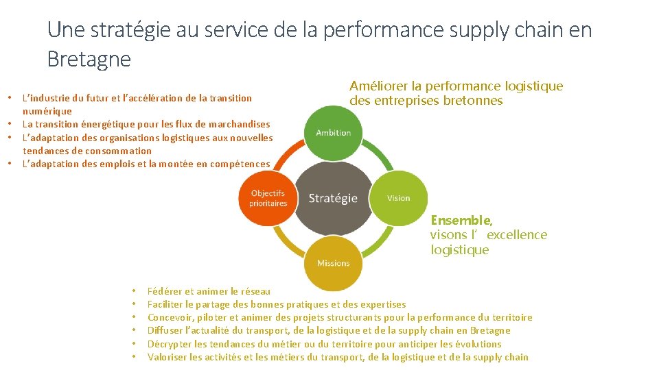 Une stratégie au service de la performance supply chain en Bretagne • • L’industrie