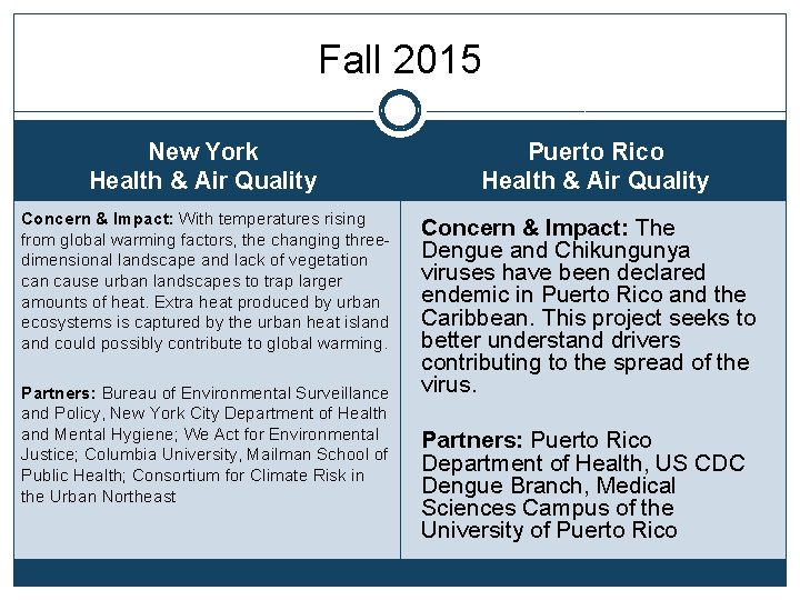 Fall 2015 New York Health & Air Quality Concern & Impact: With temperatures rising