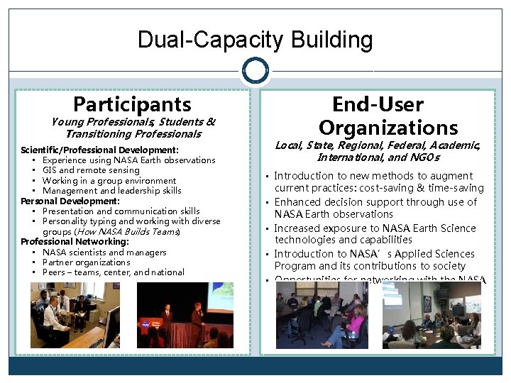 Dual-Capacity Building Participants Young Professionals, Students & Transitioning Professionals Scientific/Professional Development: • Experience using