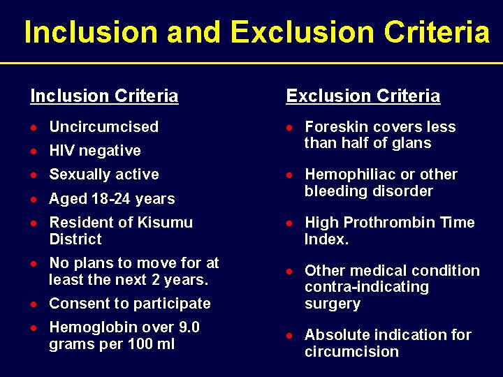 Inclusion and Exclusion Criteria Inclusion Criteria Exclusion Criteria · Uncircumcised · Foreskin covers less