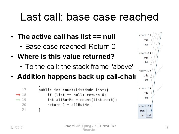Last call: base case reached • The active call has list == null • Last call: base case reached • The active call has list == null •