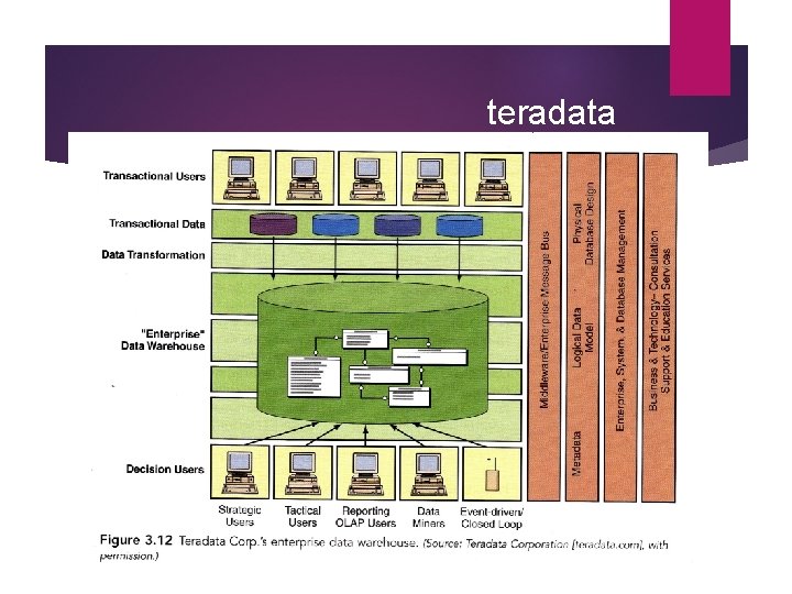 teradata 