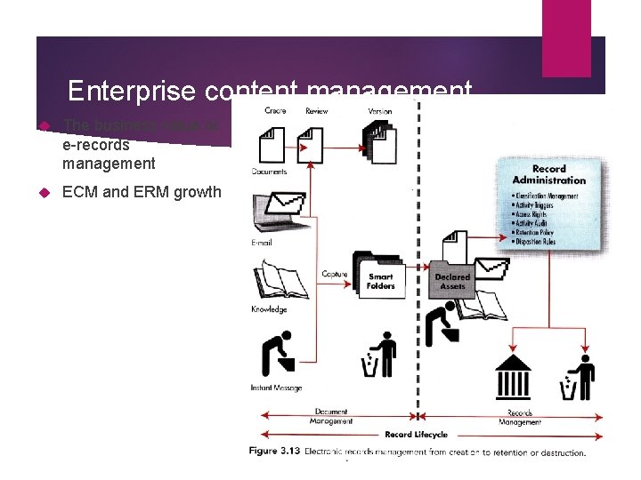 Enterprise content management The business value or e-records management ECM and ERM growth 