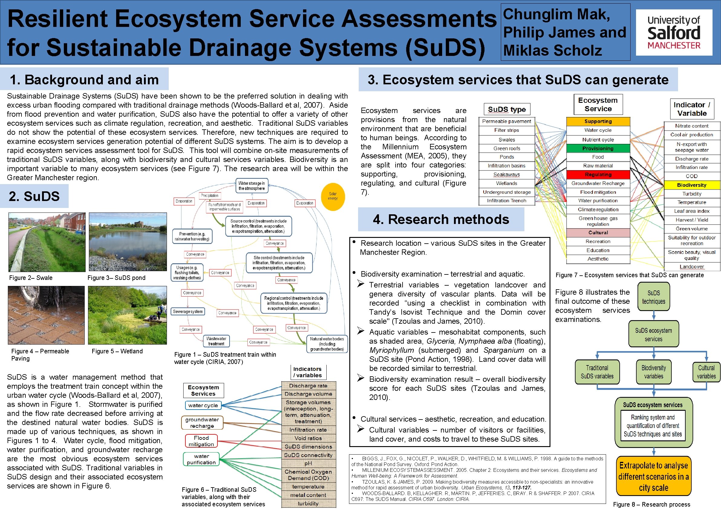 Resilient Ecosystem Service Assessments for Sustainable Drainage Systems (Su. DS) 1. Background aim Chunglim