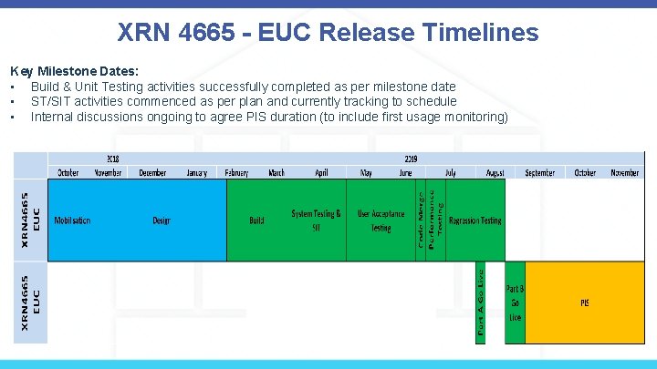 XRN 4665 - EUC Release Timelines Key Milestone Dates: • Build & Unit Testing
