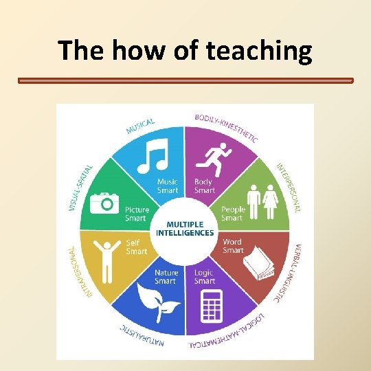 The how of teaching The how of teaching