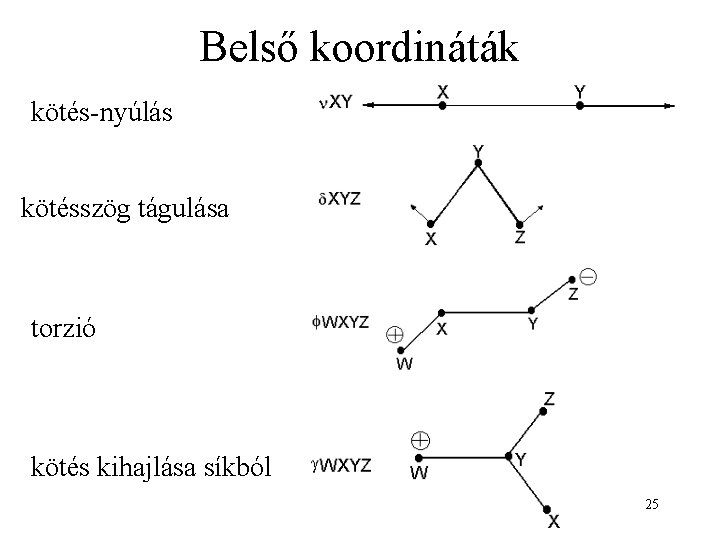 Belső koordináták kötés-nyúlás kötésszög tágulása torzió kötés kihajlása síkból 25 