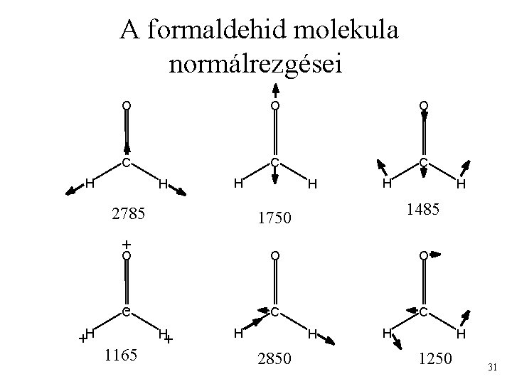 A formaldehid molekula normálrezgései O O O C C C H +H H H