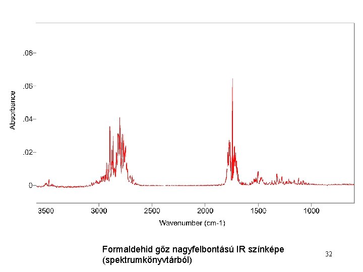 Formaldehid gőz nagyfelbontású IR színképe (spektrumkönyvtárból) 32 