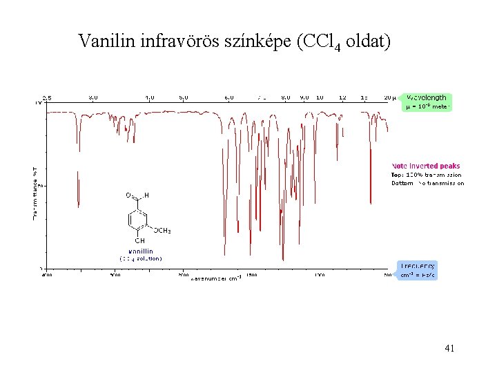 Vanilin infravörös színképe (CCl 4 oldat) 41 