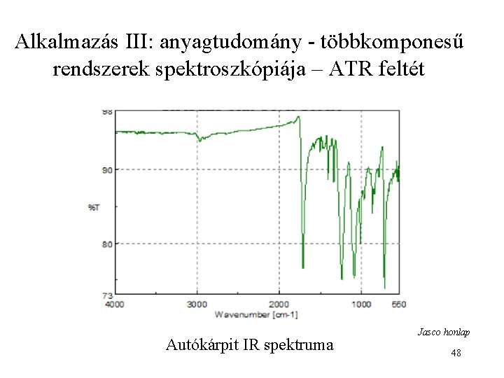 Alkalmazás III: anyagtudomány - többkomponesű rendszerek spektroszkópiája – ATR feltét Autókárpit IR spektruma Jasco