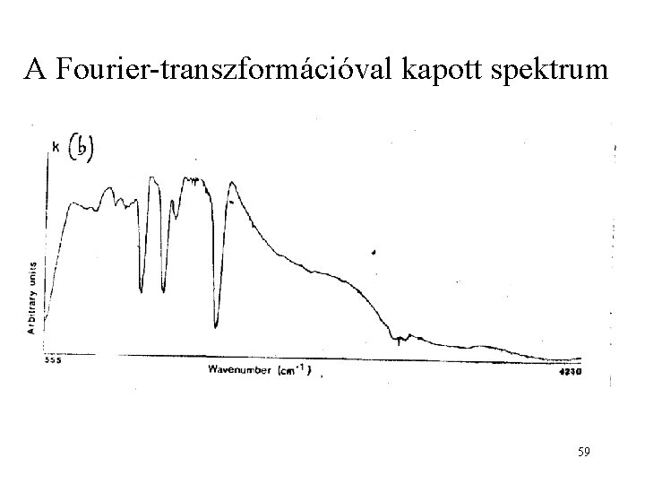 A Fourier-transzformációval kapott spektrum 59 