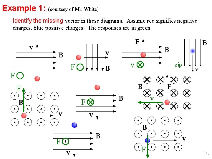 Example 1: (courtesy of Mr. White) Identify the missing vector in these diagrams. Assume